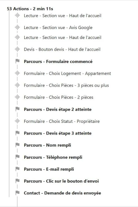 Le journal d’une vraie visite : 53 actions en 2 minutes 11, jusqu’à la demande de devis