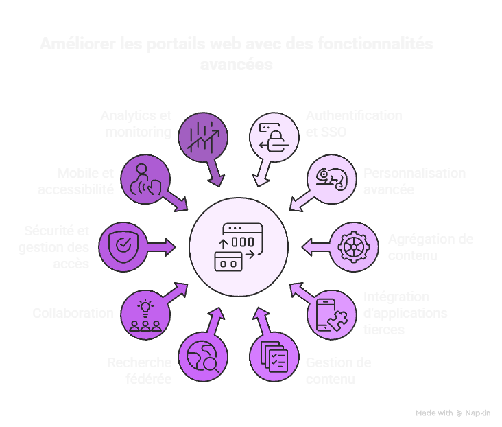Portail web