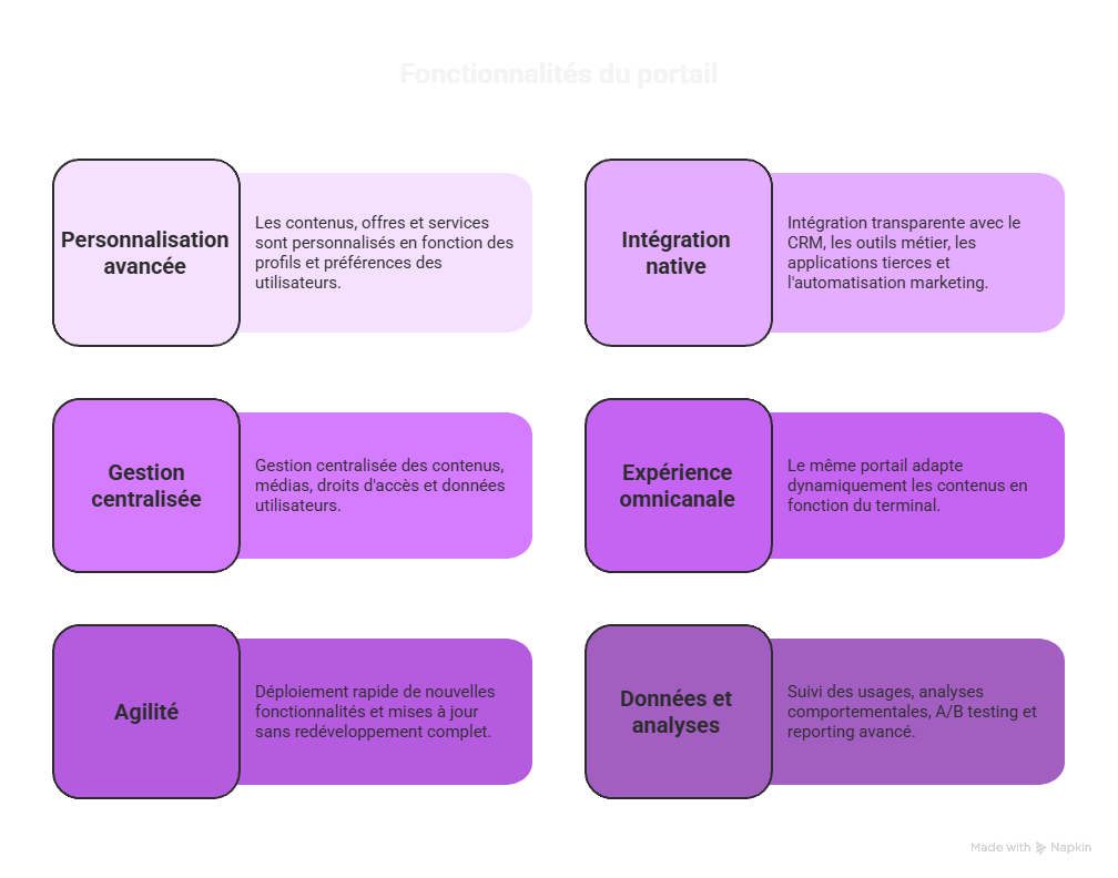 Portail du web