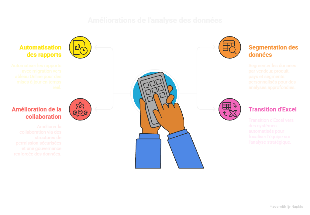 Consulting data keyrus