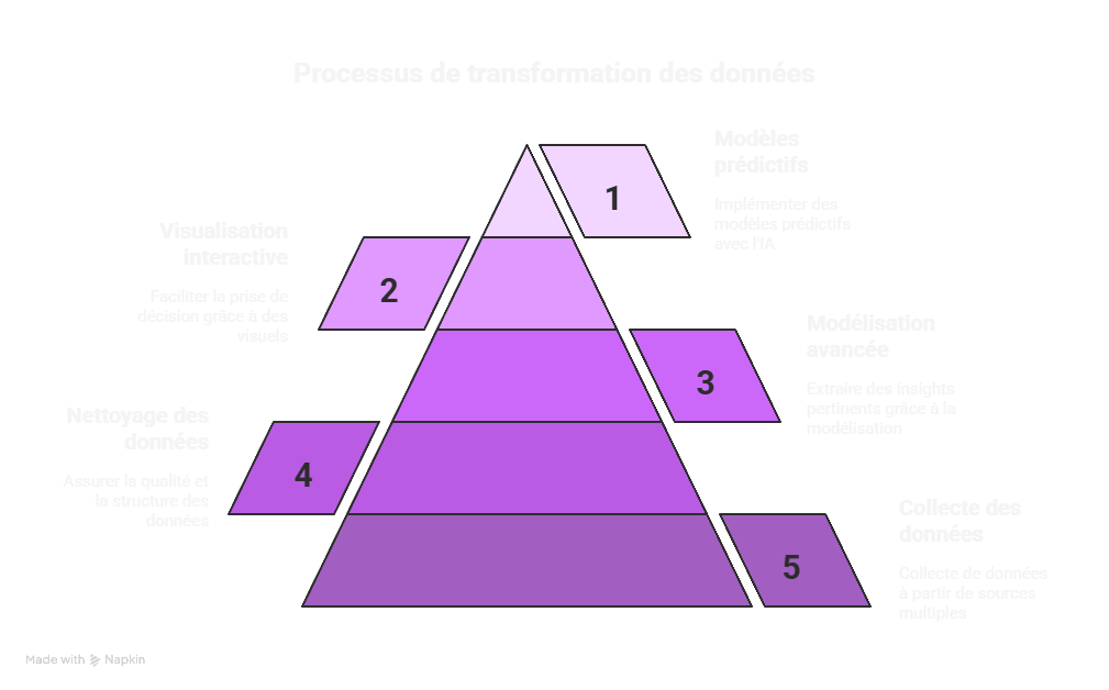 Consulting data keyrus